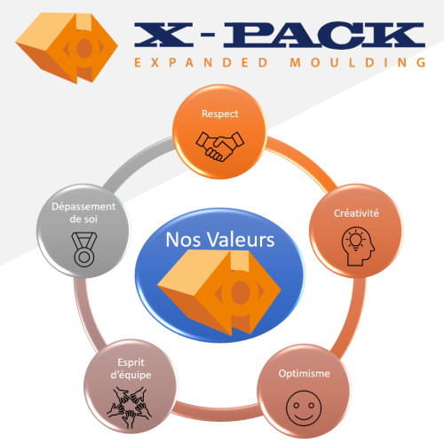 Valeurs X-pack